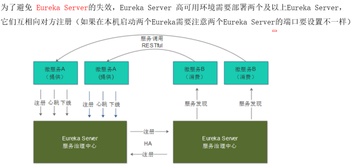 springcloud学习笔记_微服务_15