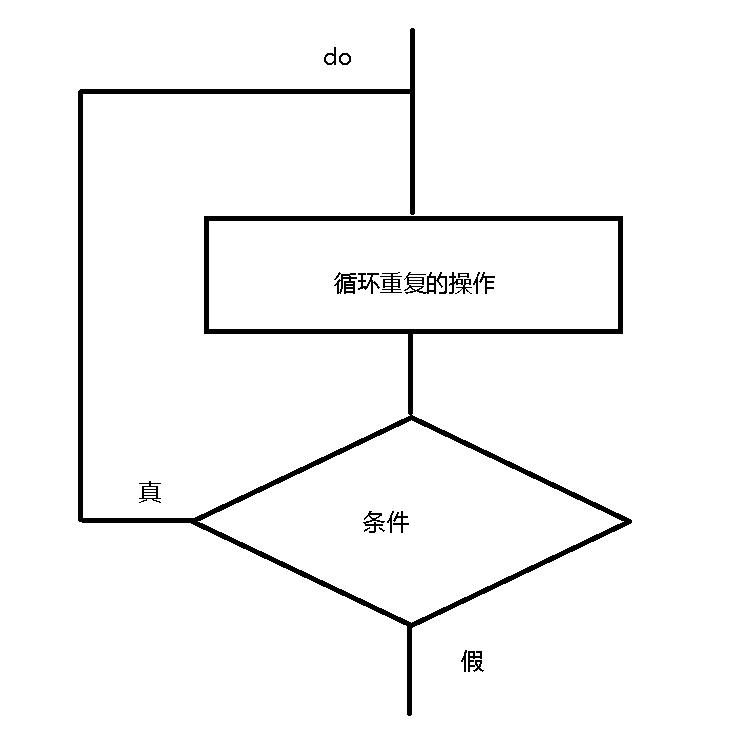 程序结构(下)_循环结构_02