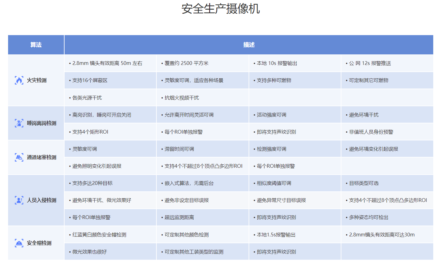 关于将视频监控技术与烟火检测相结合防范安全隐患的一些见解_4G