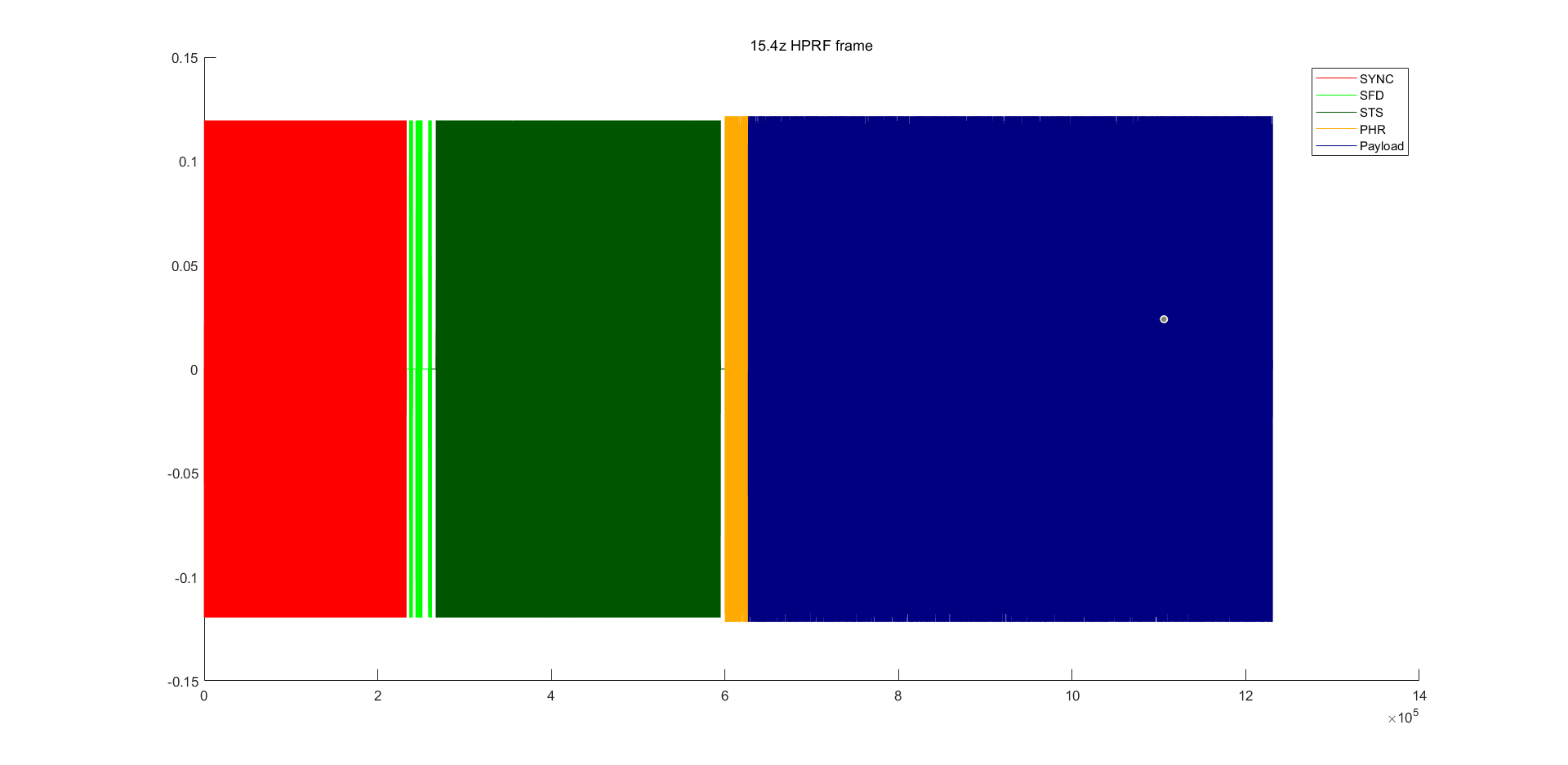 UWB标准——IEEE 802.15.4a/z_IEEE 802.15.4_03