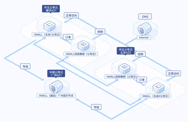 【低成本“上云”】华为云ECS，助力企业数字化转型！​_云服务_03