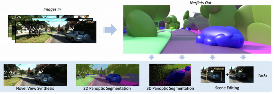 论文阅读：Nerflets: Local Radiance Fields for Efficient Structure-Aware 3D Scene Representation_3D