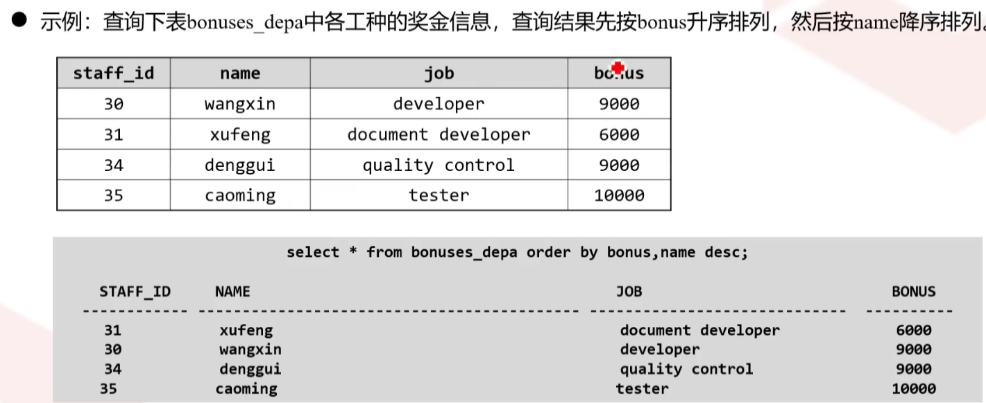 高斯数据库HCNA之数据查询_子查询_28