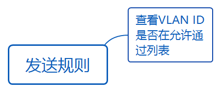 华为datacom-HCIA学习之路_链路_49