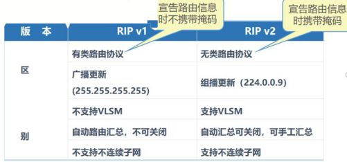                      动态路由协议_静态路由