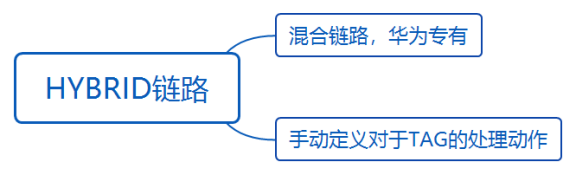 华为datacom-HCIA学习之路_datacom_35