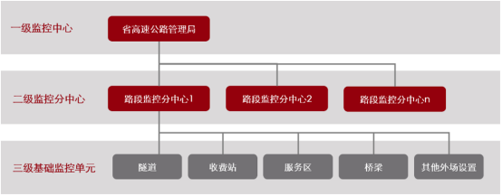 如何通过GB/T28181-2016国标协议实现平台间的级联对接？_流媒体_04