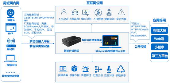 如何通过GB/T28181-2016国标协议实现平台间的级联对接？_服务集群