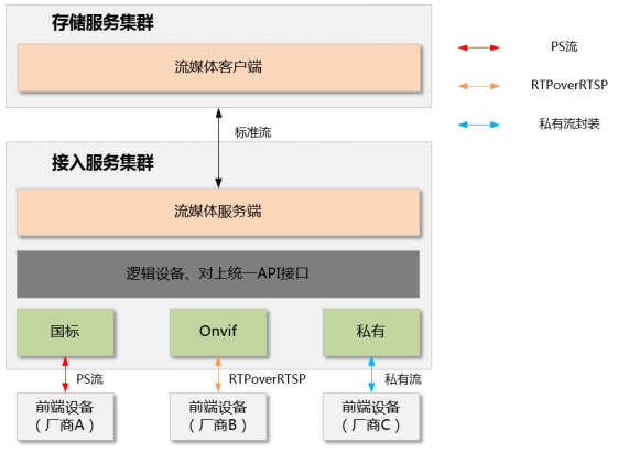 如何通过GB/T28181-2016国标协议实现平台间的级联对接？_视频监控_03