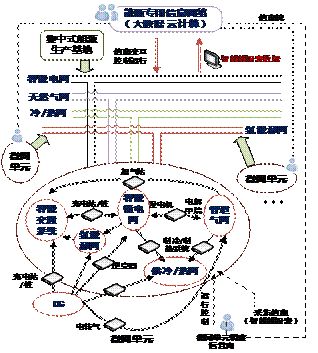 不同视角下智能电网与能源网融合技术_商业模式_03