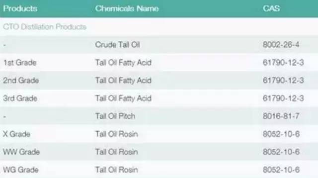 你敢说会用Excel？这11种工具和技巧用过几种？_柱状图_16