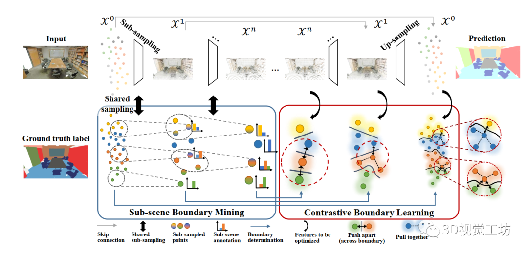 CVPR 2022 | 一种有效提升点云语义分割边界性能的学习框架_3d_06