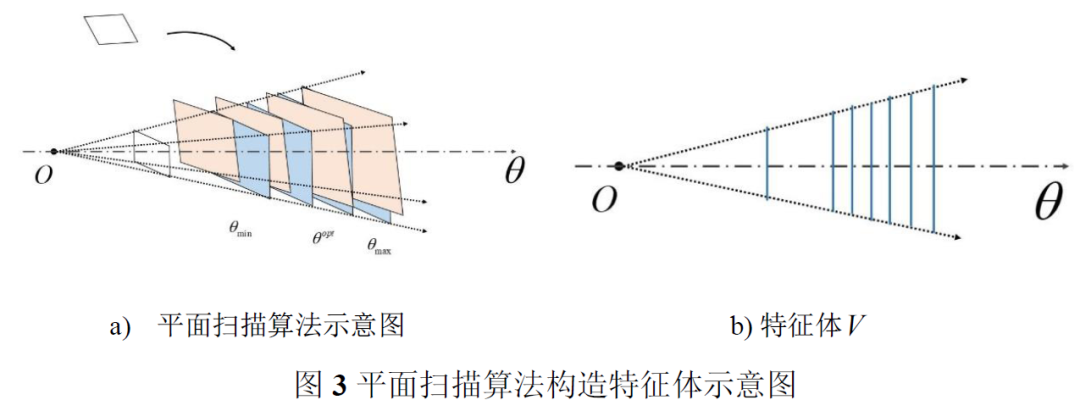 多视图几何三维重建实战系列之MVSNet_深度图_06