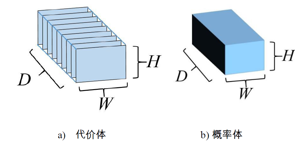 多视图几何三维重建实战系列之MVSNet_深度图_08