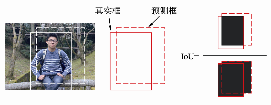 物体检测中的评价指标_召回率