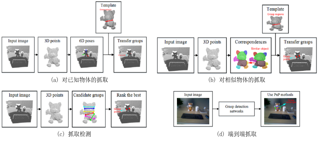 基于点云的机器人抓取识别综述_目标识别_14