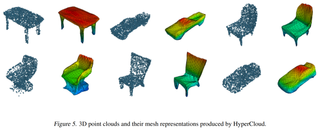 既可生成点云又可生成网格的超网络方法 ICML_点云_06