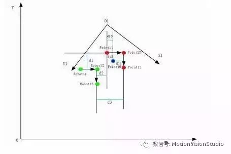 多相机视觉系统的坐标系统标定与统一及其应用_图像拼接_10