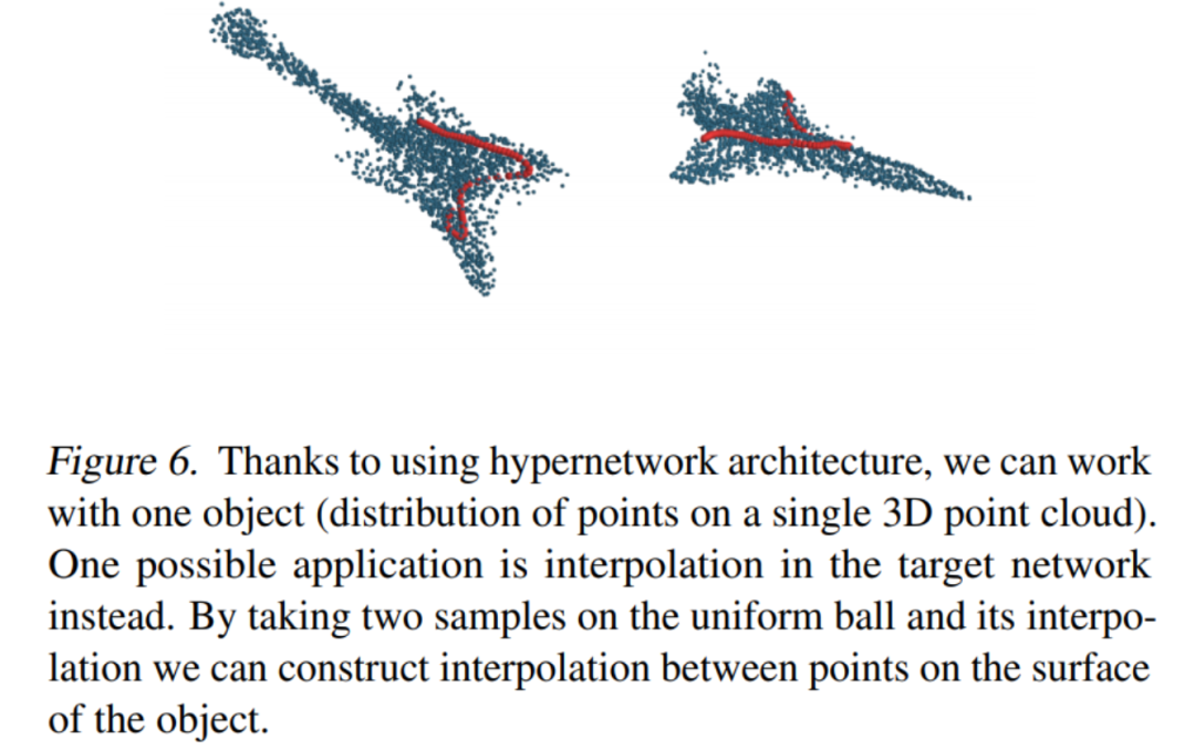 既可生成点云又可生成网格的超网络方法 ICML_点云_08