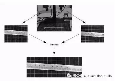 多相机视觉系统的坐标系统标定与统一及其应用_特征点_12