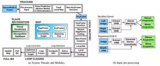 ORB-SLAM2:一种开源的VSLAM方案_特征点_04