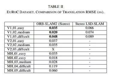 ORB-SLAM2:一种开源的VSLAM方案_数据集_43