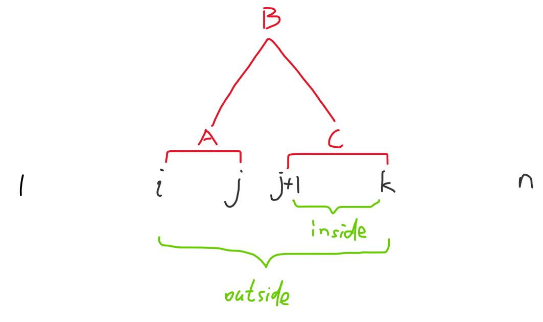 PCFG中inside和outside算法详解_ide_03