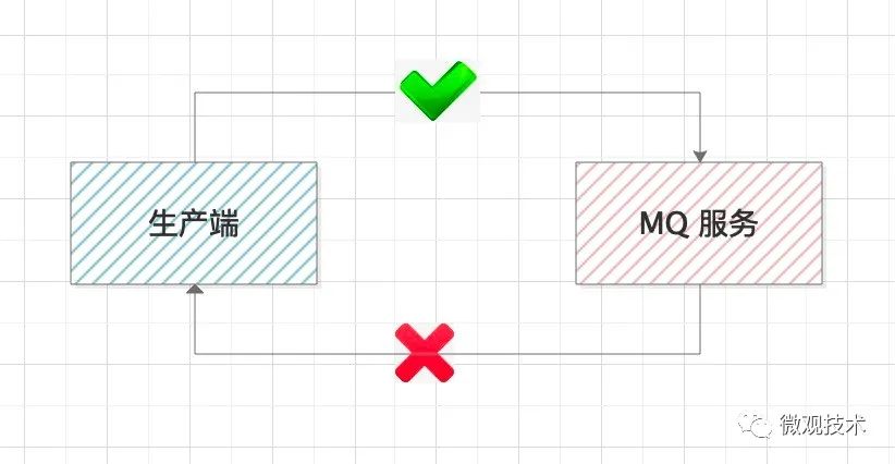 硬核 |  Kafka 如何解决消息不丢失？_服务端_03