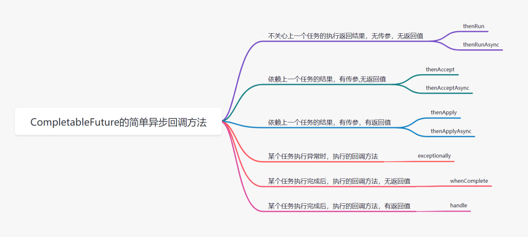 异步编程利器：CompletableFuture详解_线程池_04