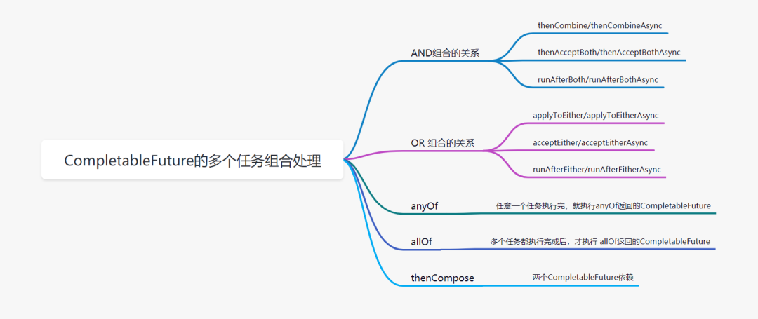 异步编程利器：CompletableFuture详解_线程池_05