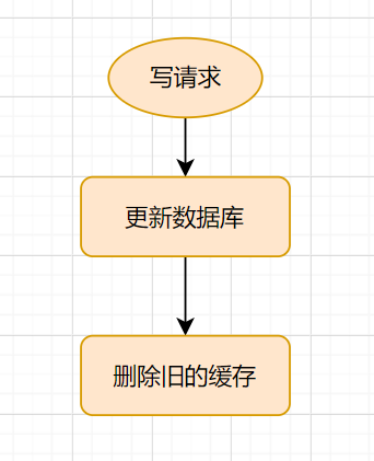 美团二面：Redis与MySQL双写一致性如何保证？_缓存_04