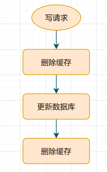 美团二面：Redis与MySQL双写一致性如何保证？_数据_12