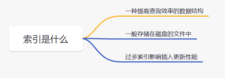 阿里一面，给了几条SQL，问需要执行几次树搜索操作？_搜索