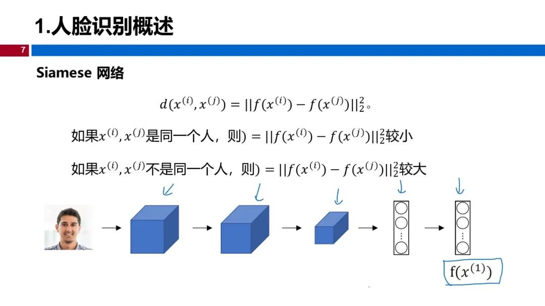 温州大学《深度学习》课程课件（十、人脸识别与神经风格迁移）_计算机视觉_07