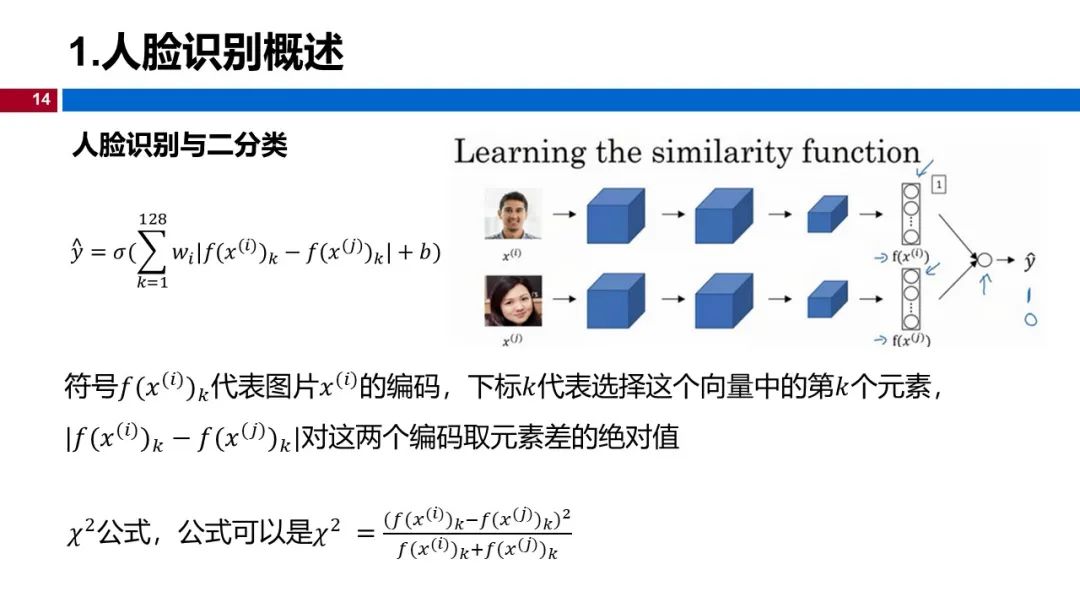 温州大学《深度学习》课程课件（十、人脸识别与神经风格迁移）_神经网络_14