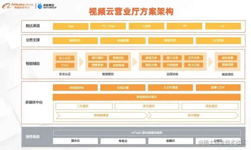 裕民银行 x mPaaS | 移动应用“适老化”改造，可不止是字体变大_mPaaS_02