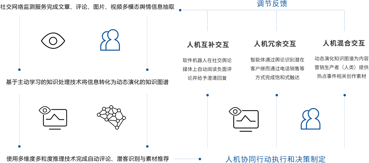 大数据智能洞察、知识图谱、数据可视化技术_结构化_02