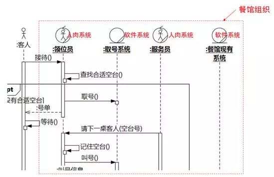 CTO也糊涂的常用术语：功能模块、业务架构、用户需求、文档_用例_07