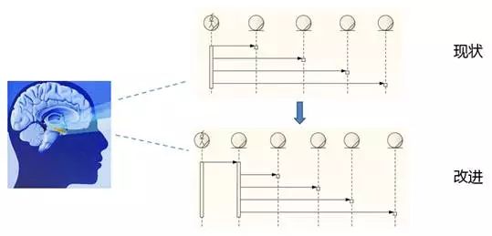 CTO也糊涂的常用术语：功能模块、业务架构、用户需求、文档_用例_19