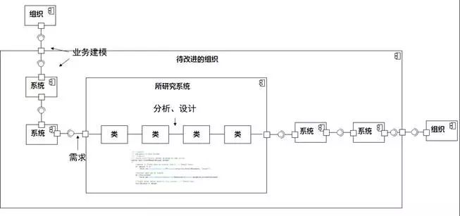 CTO也糊涂的常用术语：功能模块、业务架构、用户需求、文档_架构师_22