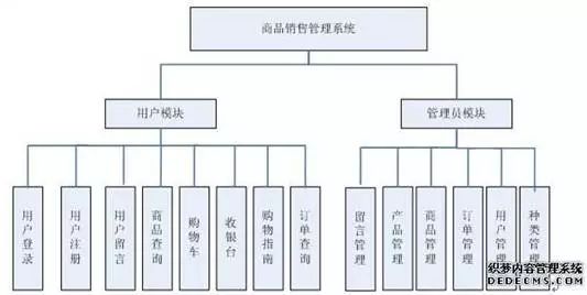 CTO也糊涂的常用术语（01-04）文档-20180525更新_架构师_02