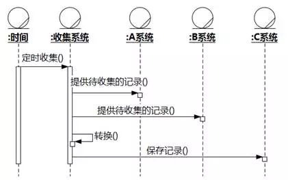 CTO也糊涂的常用术语（01-04）文档-20180525更新_用例_15