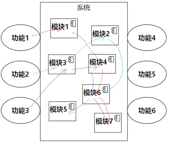 CTO也糊涂的常用术语（01）_建模