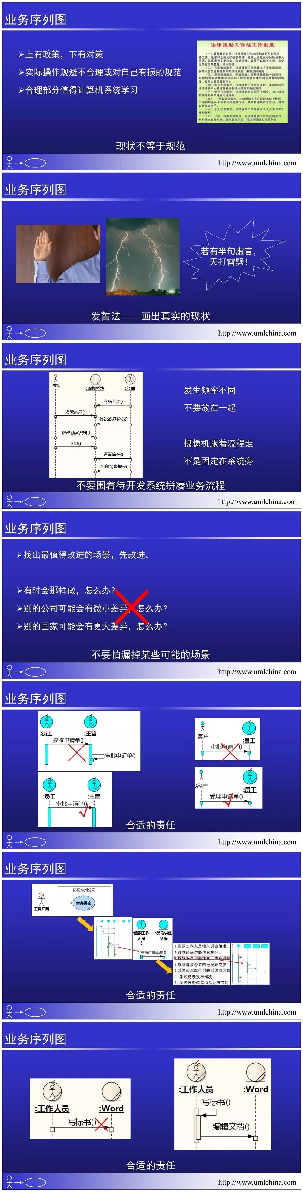 业务建模高阶（2）业务用例图和业务序列图_建模_06