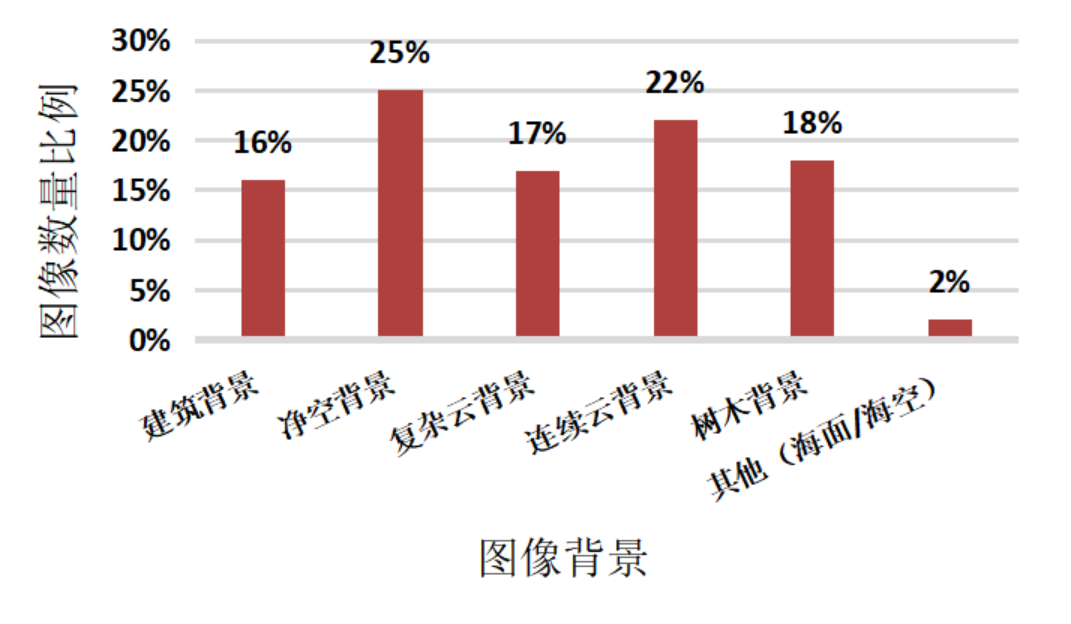 解析目标检测全流程！附代码数据_灰度_02