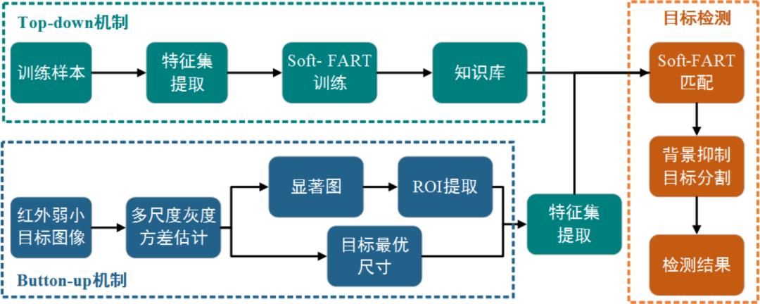 解析目标检测全流程！附代码数据_红外_09