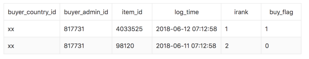 天池-安泰杯跨境电商智能算法大赛（冠军）方案分享_测试数据_09