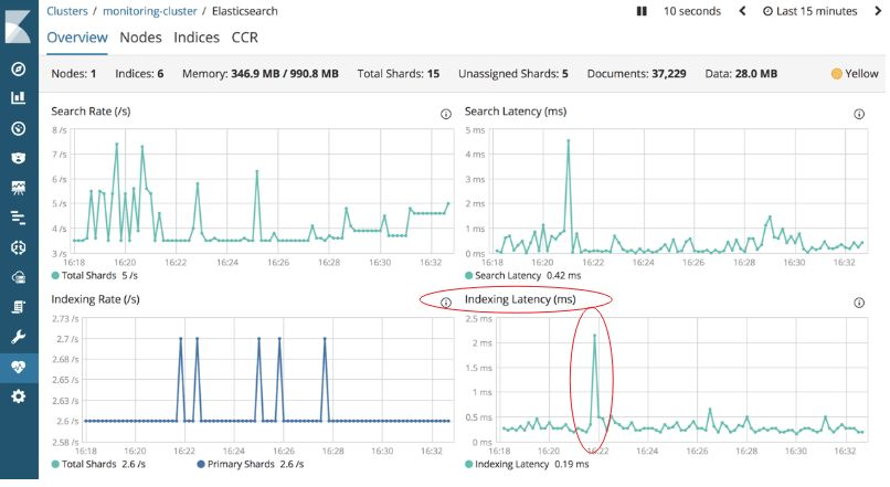 Elasticsearch高级调优方法论之——根治慢查询！_Elastic