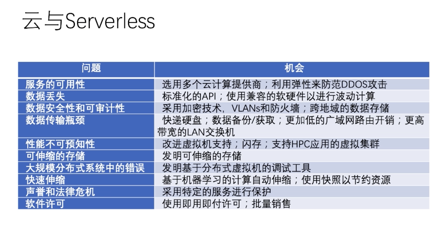 0 基础晋级 Serverless 高手课 — 初识 Serverless（上）_开源项目_03