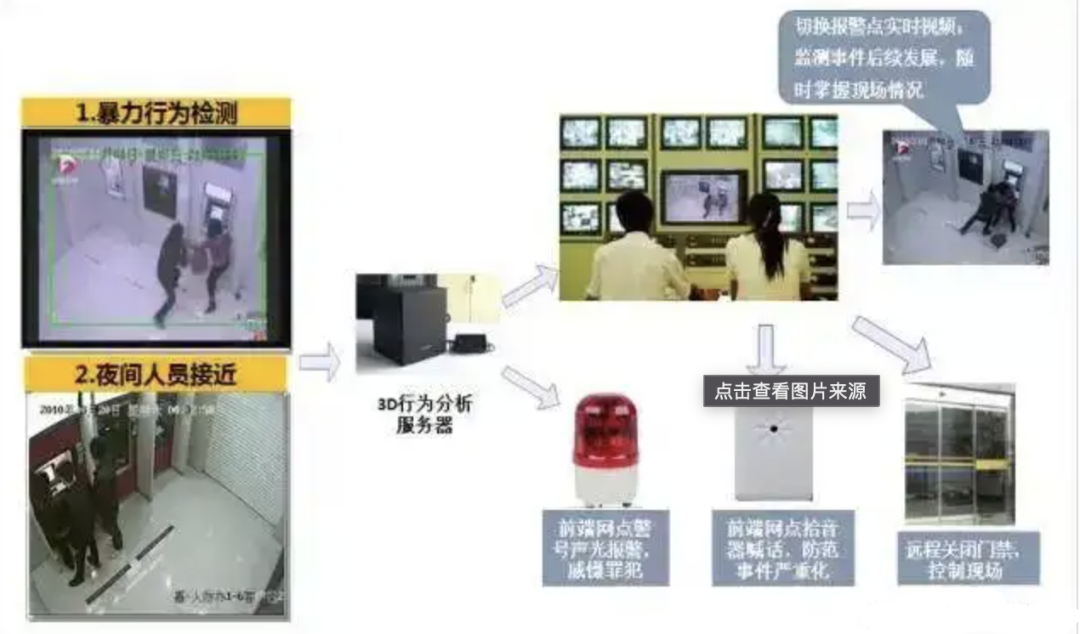 AI助力社会安全，最新视频异常行为检测方法框架_异常检测_05